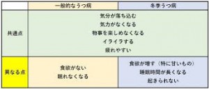 ウィンターブルー図