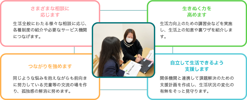業務内容